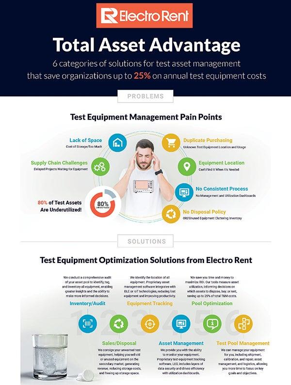 資產管理思維導圖, 圖像