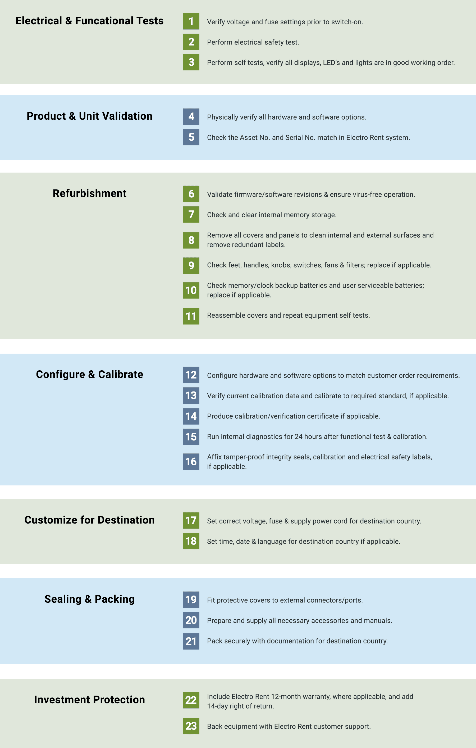 Electro Rent - New & Used Test Equipment Rental, Lease, or Buy