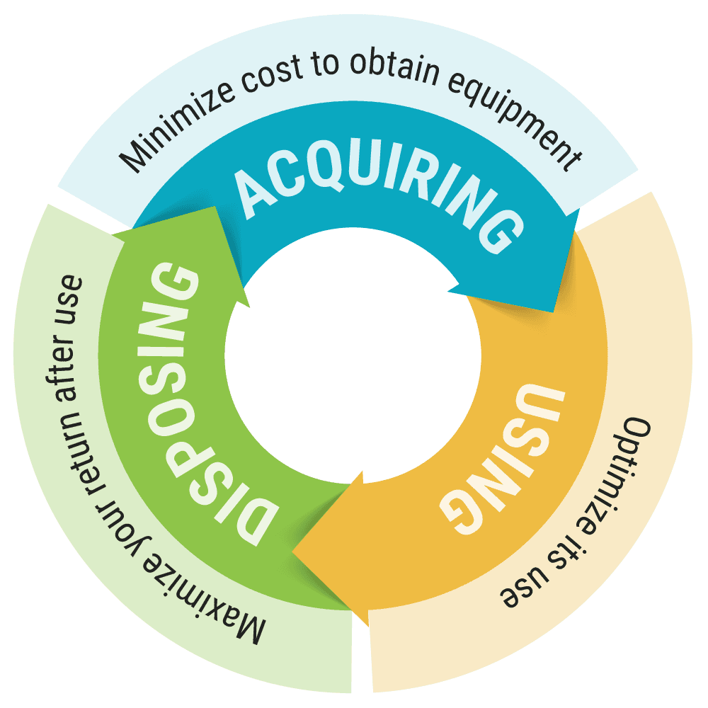 About Us | Electro Rent - New & Used Test Equipment Rental, Lease, or Buy